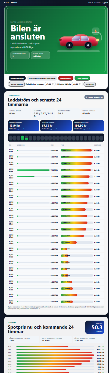 Zaptec Smart Charging dashboard